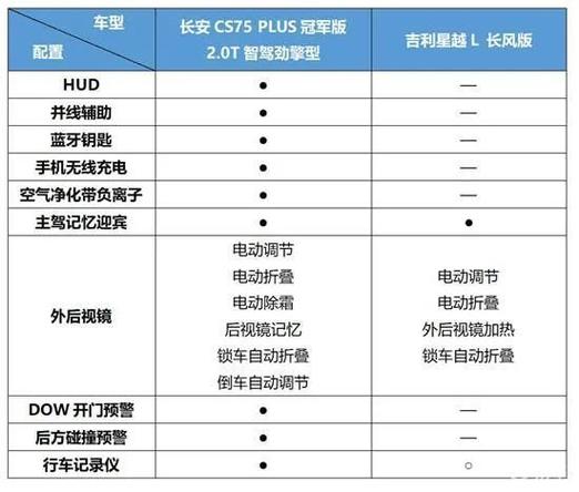 长安CS75最新消息：深度解析市场表现、技术升级及未来展望