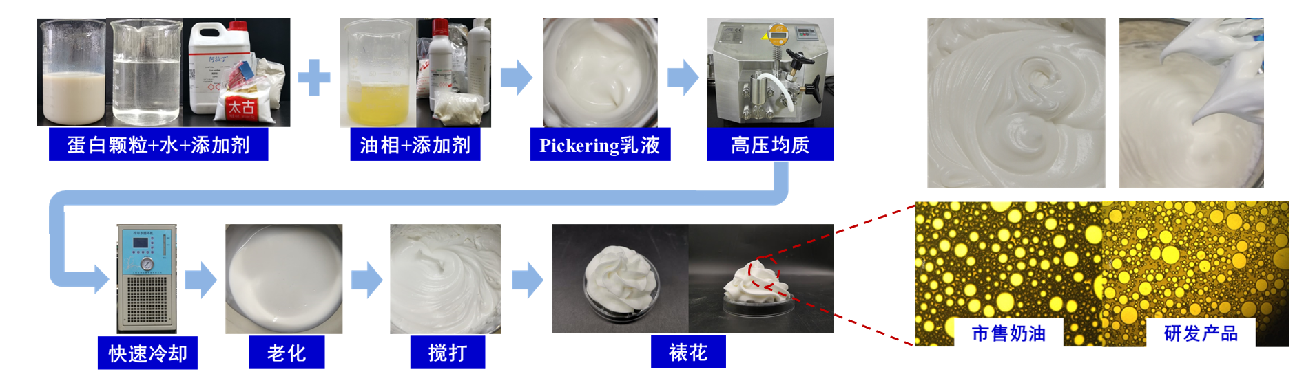 深度解析：最新黄油市场趋势与未来展望