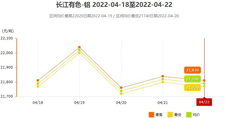 长江有色铝锭今日价格深度解析：市场行情、影响因素及未来走势预测