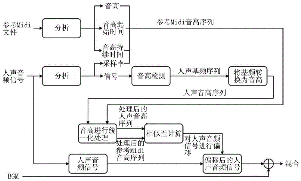 超准刻精确：最新伴奏资源分析与超进发展趋势