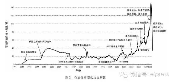 原油期货价格最新消息：地缘政治风险与经济复苏预期下的市场波动