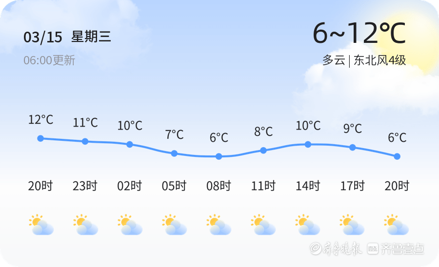 今日济南天气预报：温度、雨量及其对生活的影响