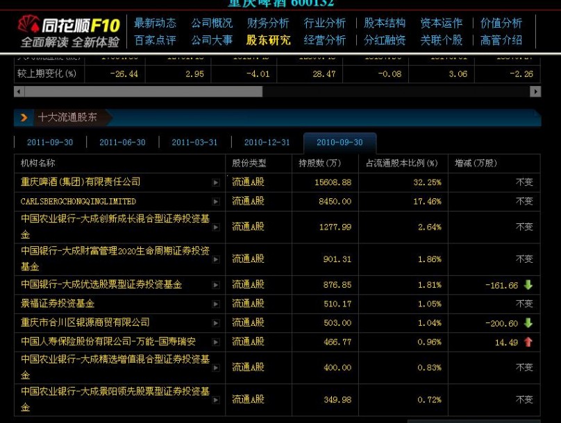 大成2020今日净值查询：解读基金净值波动及投资策略