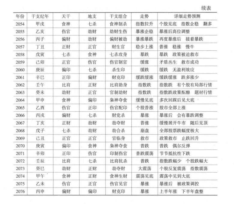 森林之灵 第74页