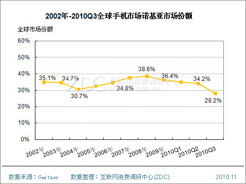 诺基亚最新版本深度解析：功能、市场表现及未来展望