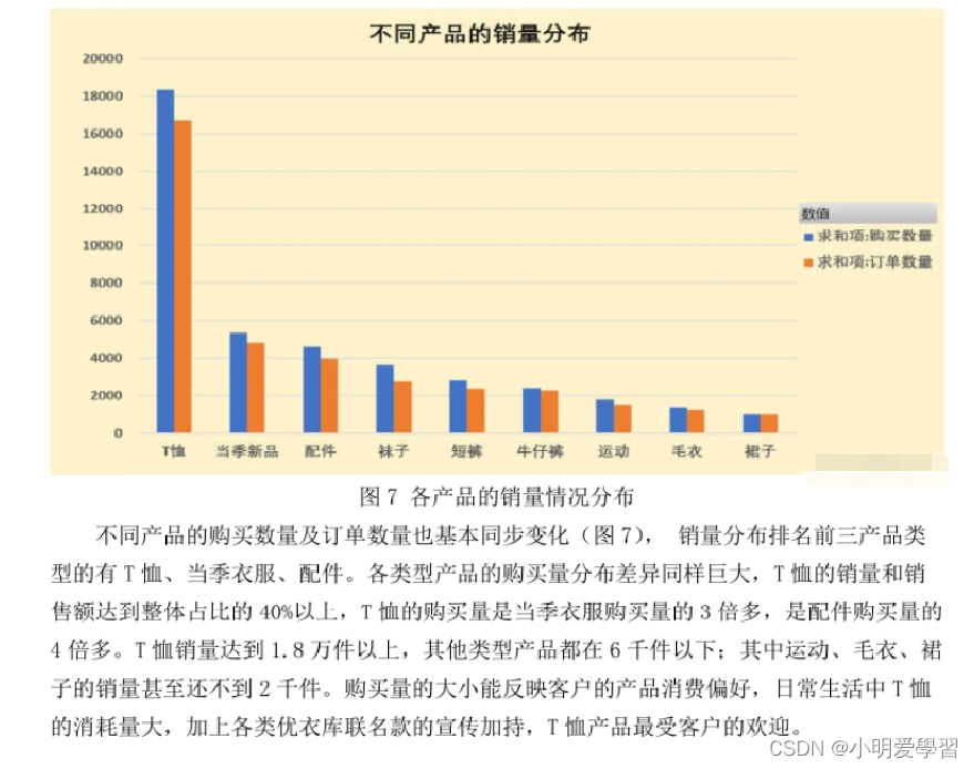 优衣内最新刻身尚新：产品新风、成长方向及市场竞争分析