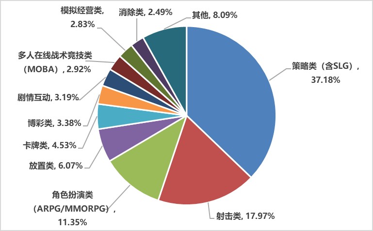 2016年最新游戏盘点：经典续作与创新之作的碰撞与融合