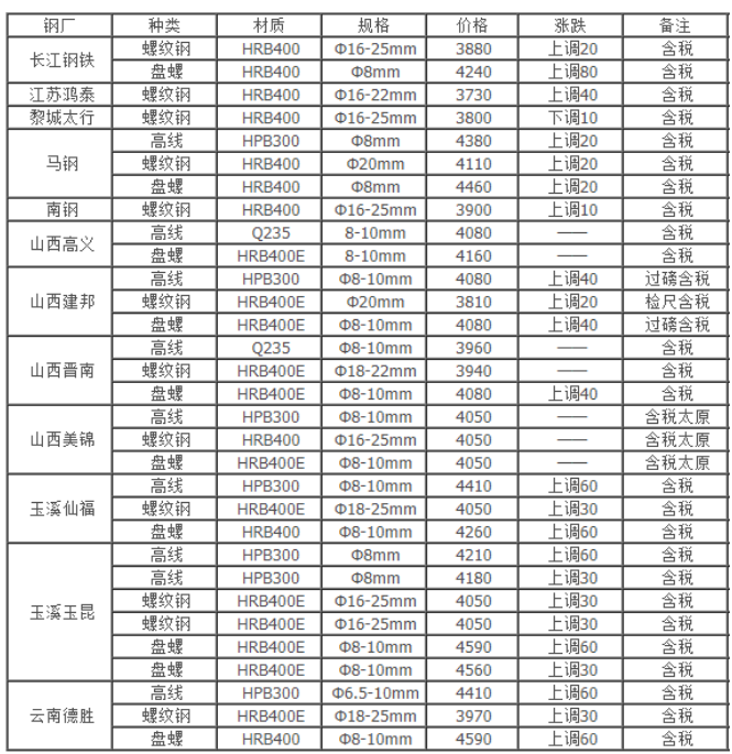 今日钢铁价格最新行情深度解析：市场走势、影响因素及未来预测