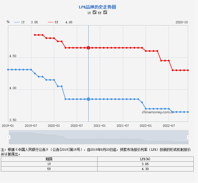 最新房贷利息是多少？2024年购房成本深度解析