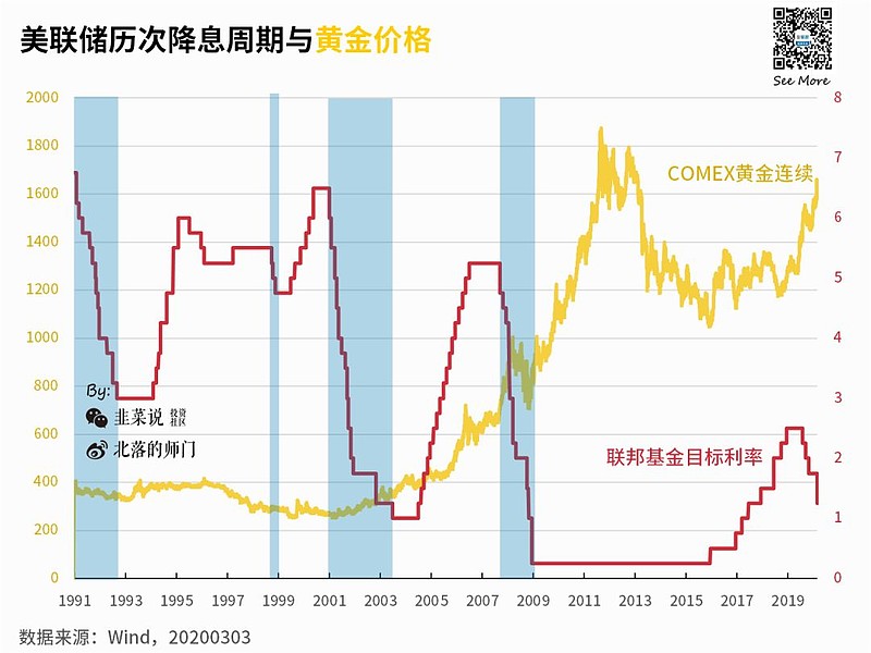 今日金价趋势深度解析：影响因素、未来走势及投资建议