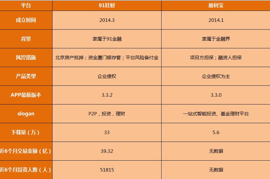 91旺财最新消息深度解读：风险与机遇并存的投资平台