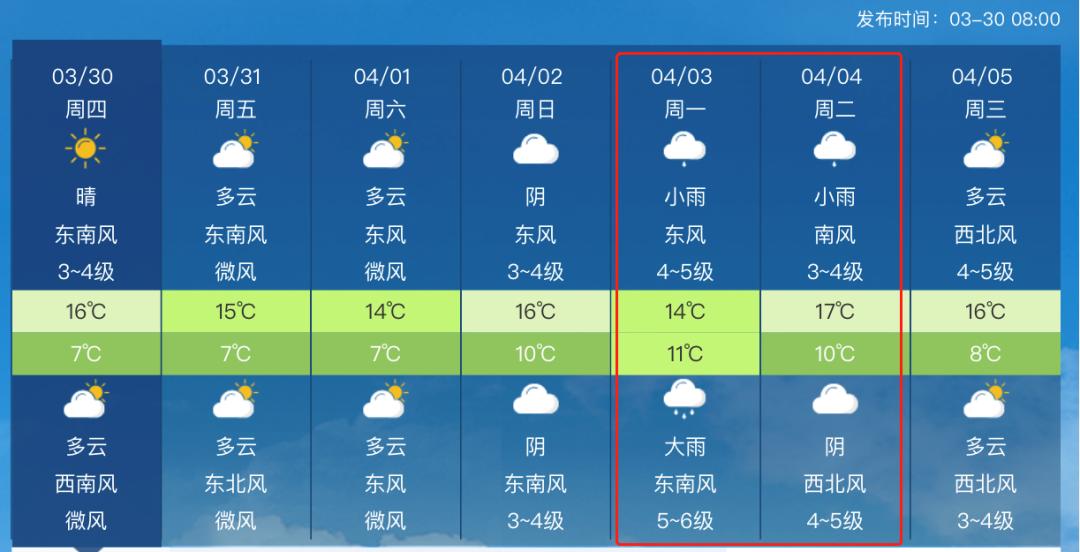 日照今日天气预报：温度、雨量及生活影响分析