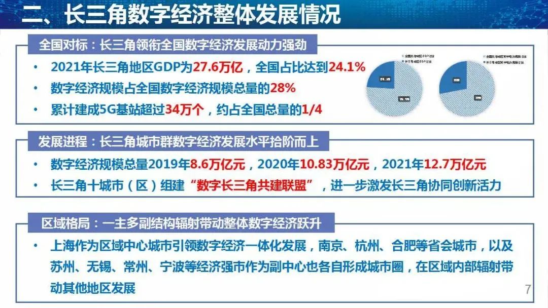 长三角一体化最新规划深度解读：区域协调发展与未来展望