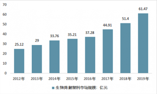 解码2024：最新环保产品技术革新与市场趋势深度解析