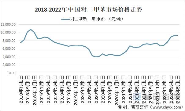 二甲苯价格最新行情深度解析：市场趋势、影响因素及未来展望