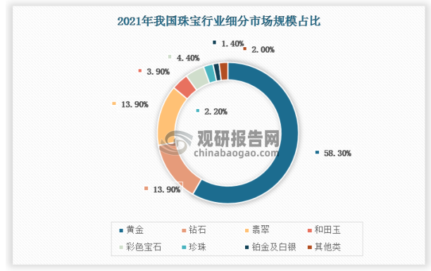 赏识最新玉石趋势：市场分析和投资风险