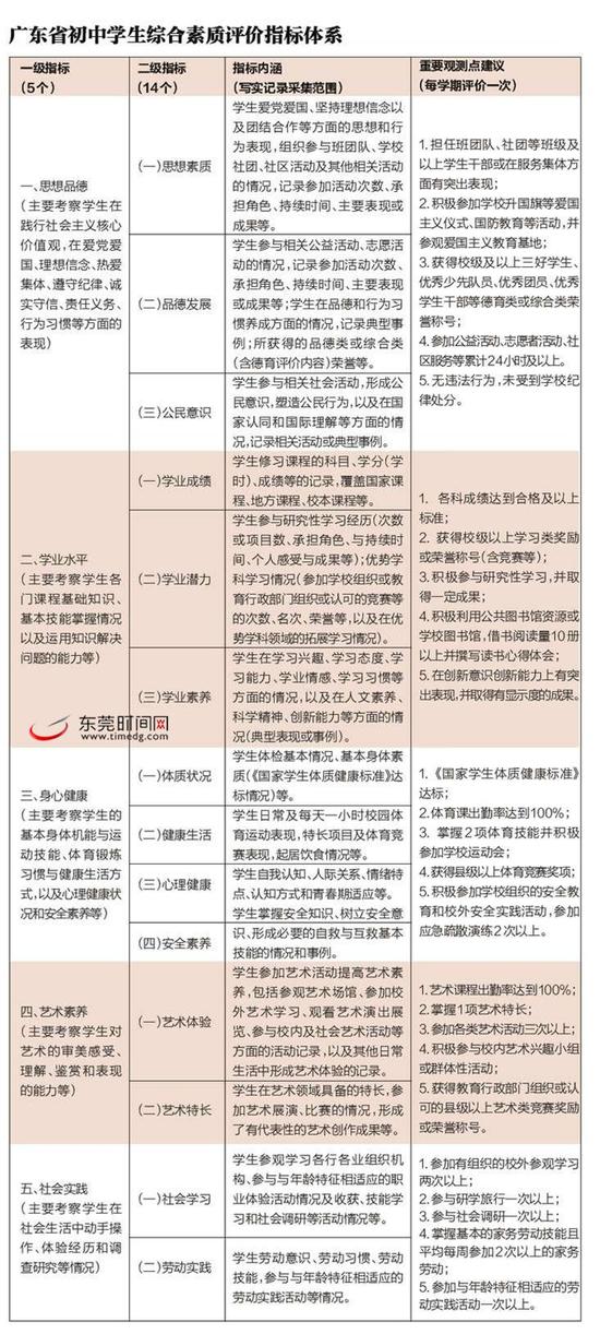 2023年小升初最新政策解读：择校、报名、考试及未来趋势分析