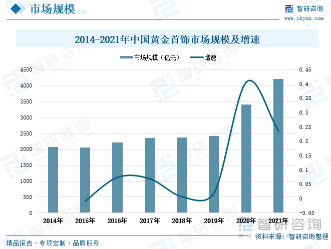 黄金首饰今日价格：投资与消费的黄金法则