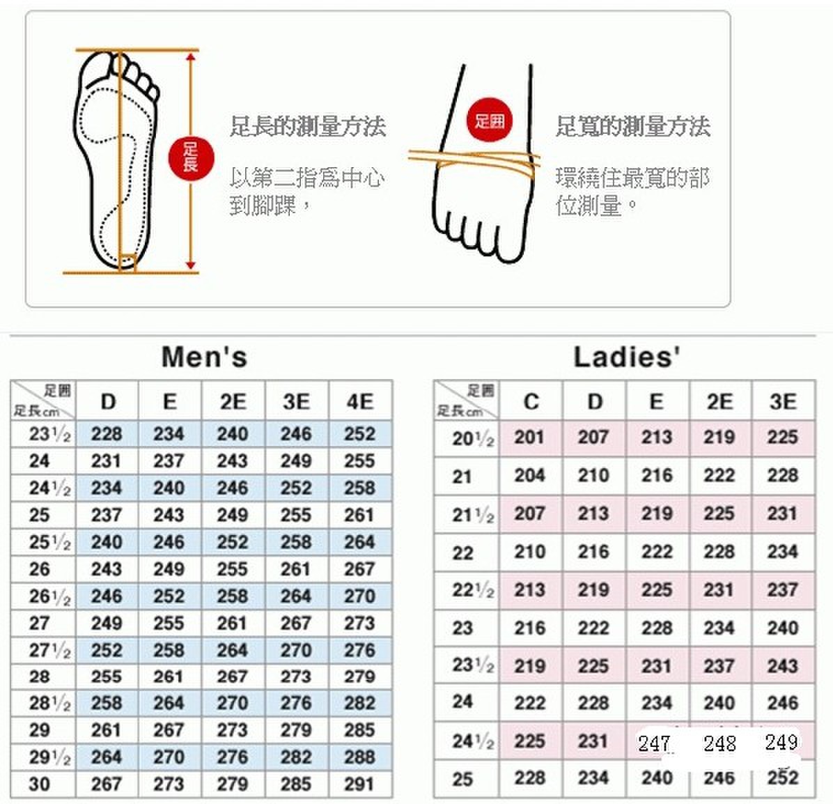 解读最新鞋码：品牌差异、测量方法以及将来趋势