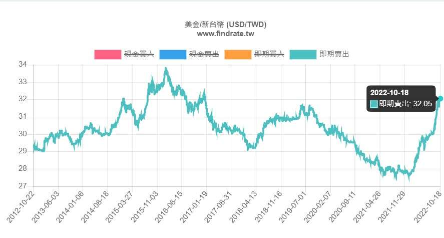 今日1美元等于多少人民币？及其影响分析