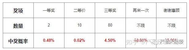 资产发展与风险：详细分析最新期彩票的市场趋势