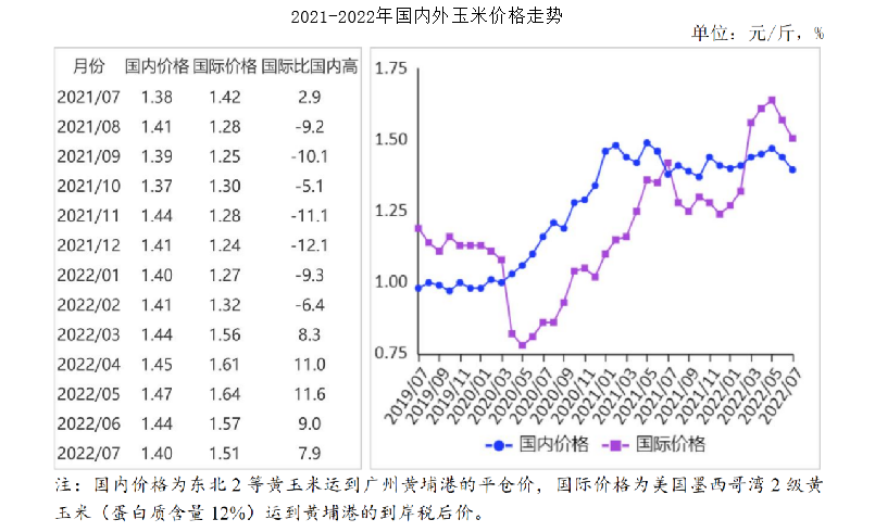 黑龙江最新玉米价格深度解析：市场行情、价格波动及未来趋势预测