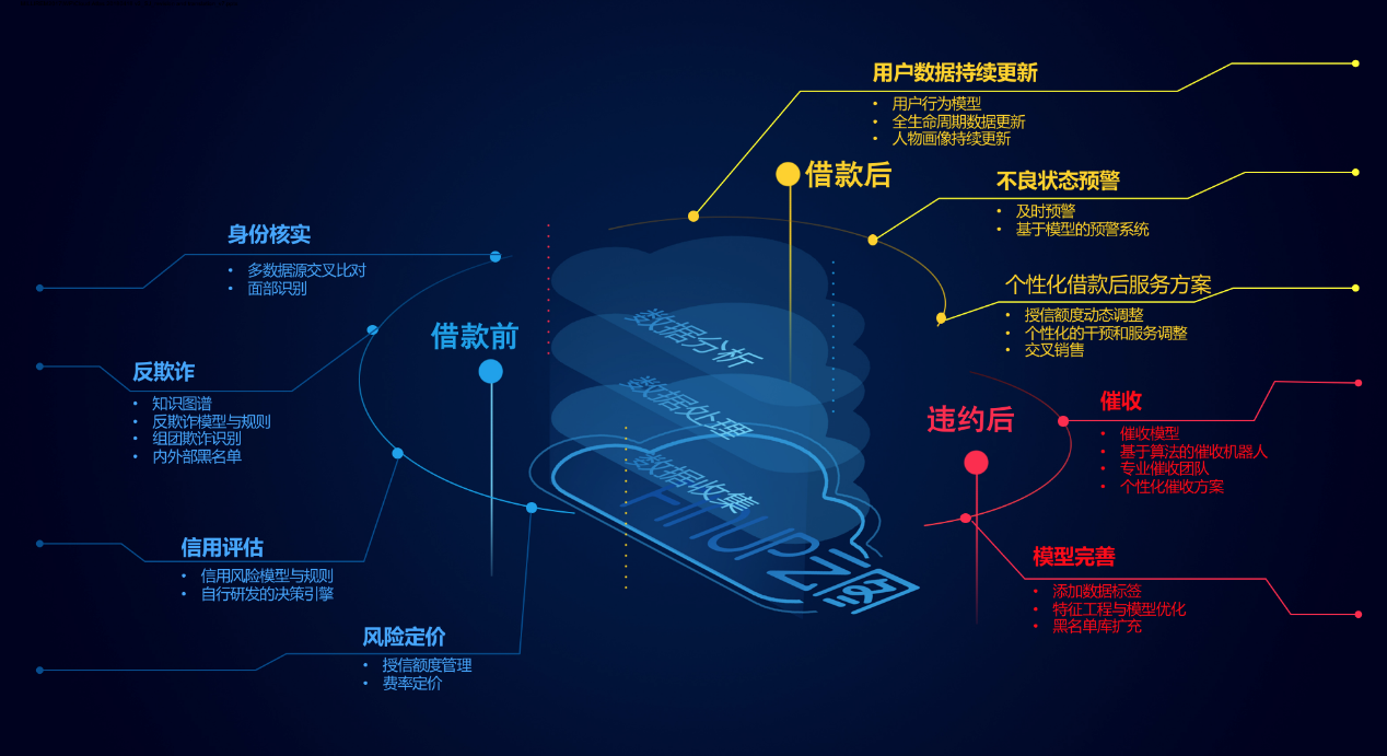 金融科技创新加速：数字经济时代下的机遇与挑战