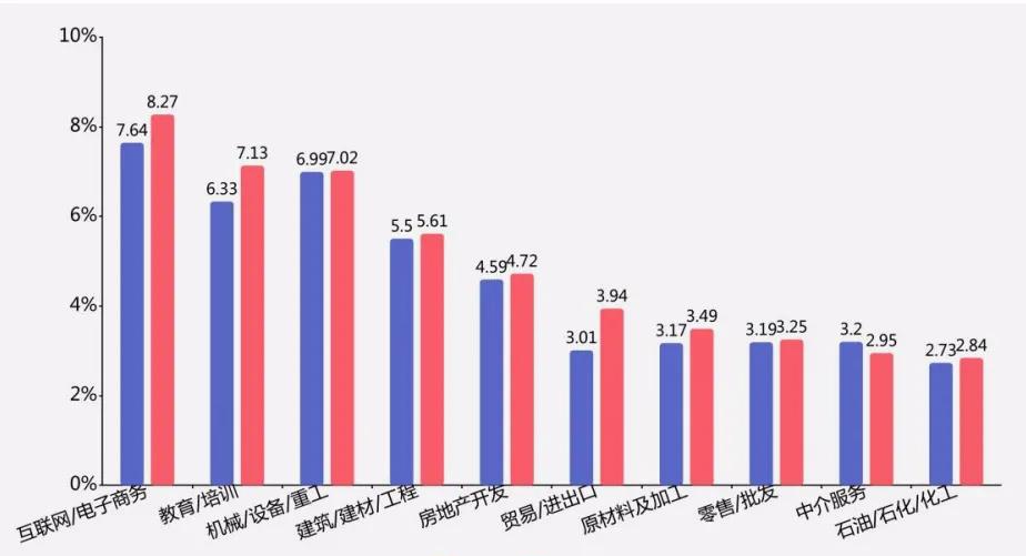 山东最新招聘信息解读：行业趋势、热门岗位及求职建议