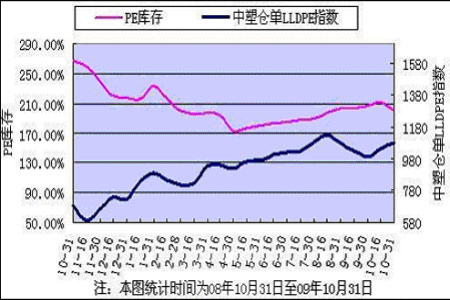 LLDPE最新价格深度解析：市场行情、影响因素及未来走势预测