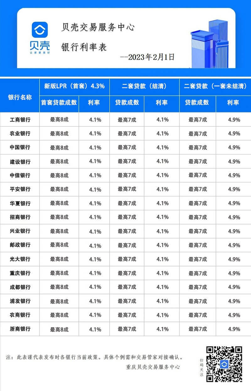 重庆最新房贷利率详细解析：利率趋势、选择指南和未来趋势