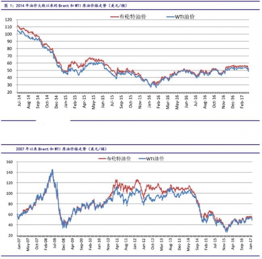 国际原油最新走势图深度解读：地缘政治风险与经济复苏博弈