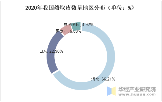 空即是色 第73页