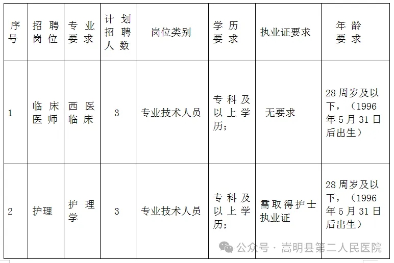 嵩明最新招聘信息：解读就业市场趋势与求职技巧，助您快速找到理想工作