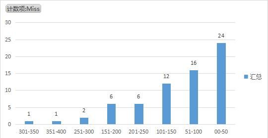 3d最新遗漏统计深度解析：揭秘号码走势，预测未来趋势