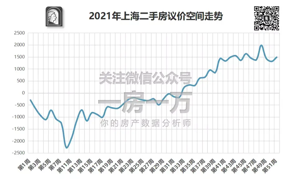 营口市二手房最新信息：价格走势、区域分析及购房建议