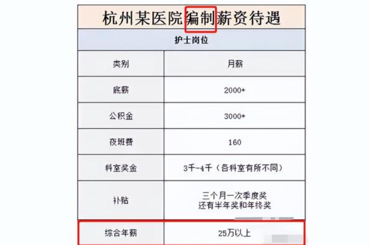 张掖护士招聘最新消息：岗位需求、薪资待遇及未来发展趋势分析