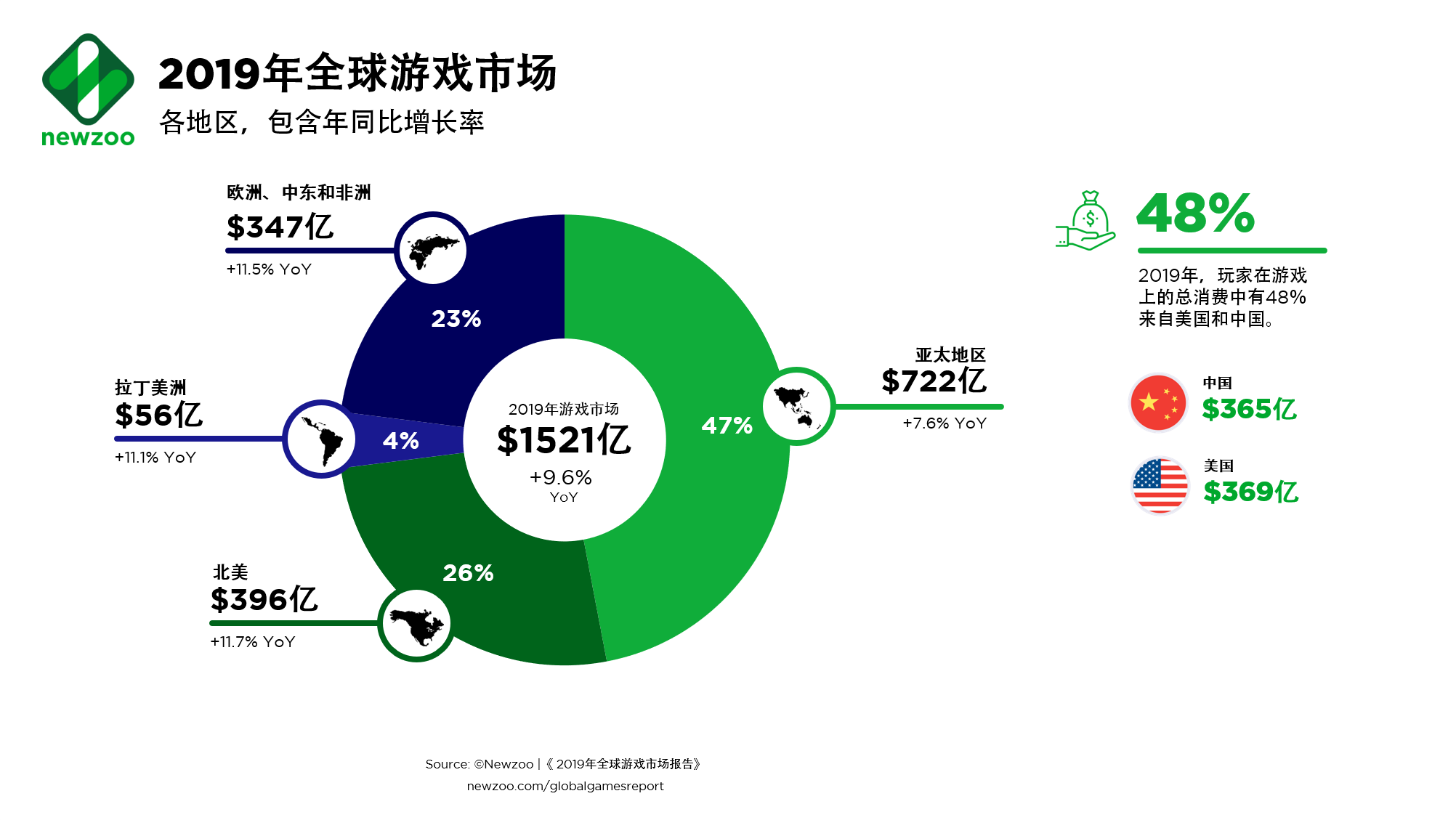 2014年最新3D网络游戏盘点：技术革新与市场趋势