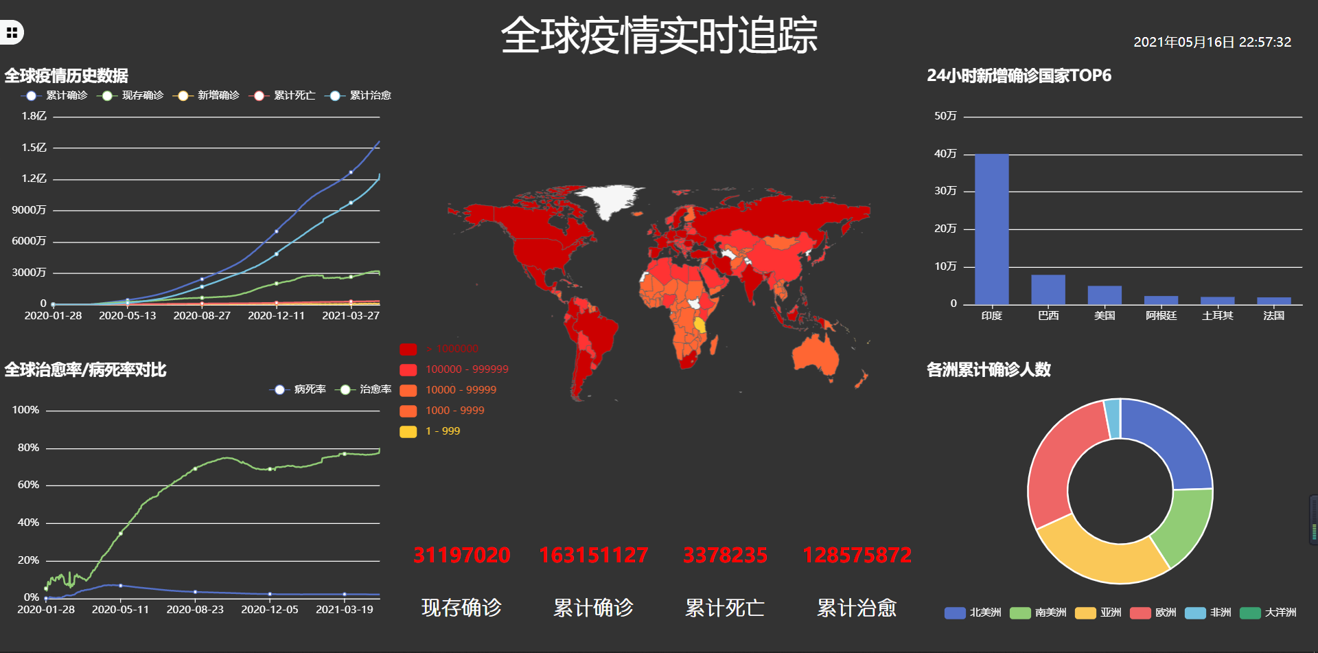 国内外疫情最新数据分析：发展趋势、危险与决策