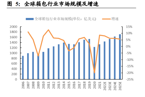 深度解析：最新顿包技术、市场趋势及未来展望