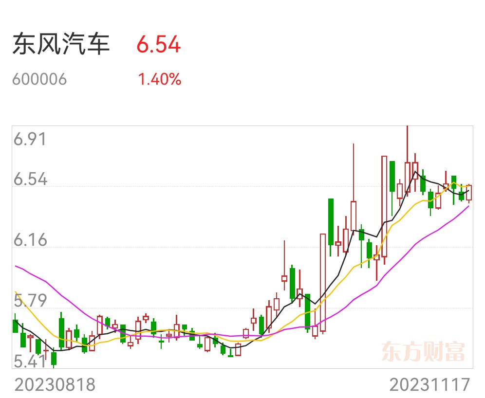 海马汽车股票最新消息：深度解析发展困境与未来展望