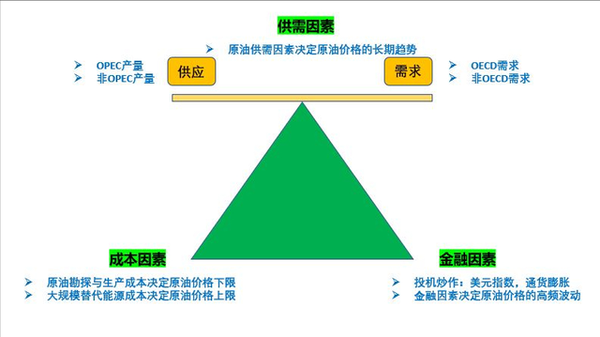 中国石油最新油价分析：影响因素、上下运动及将来趋势