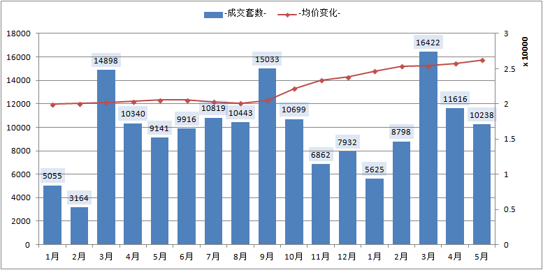 华县二手房最新发布：价格走势分析及投资价值解读