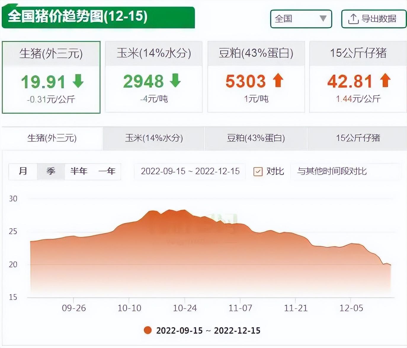 今日全国猪价调整：市场趋势分析及中长期主观风险