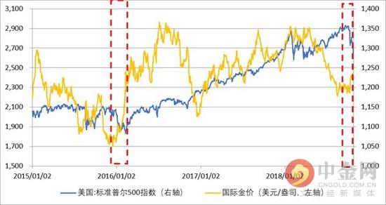 今日现货金价深度解析：影响因素、投资策略及未来走势预测