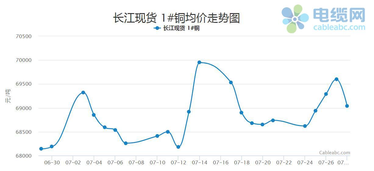 深度解析今日铜价走势：影响因素、市场预测及投资策略