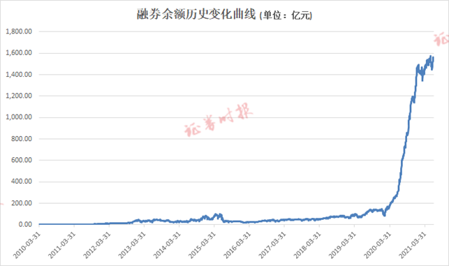 深度解析：最新两融余额走势及市场影响，投资者需关注哪些风险？