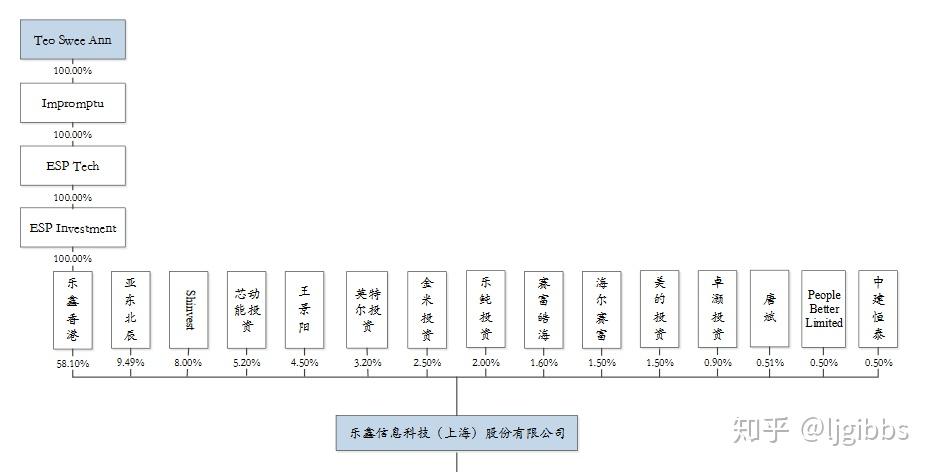 新出版乐股目录：分析及趋势预测