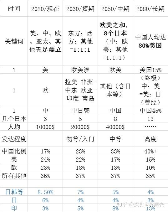 空即是色 第23页