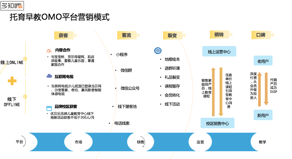 深度解析最新优贝：产品迭代、市场竞争及未来发展趋势