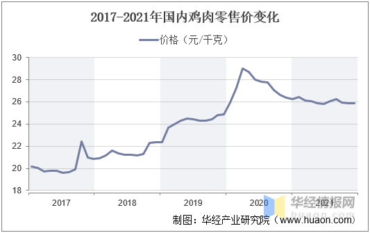 玉环最新鸡广泛贡献：从生产到食用的全面分析